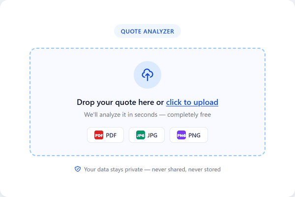 Woogoro quote analysis flow: upload, analyze, get verdict